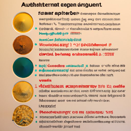A Nutritional Overview of Couscous