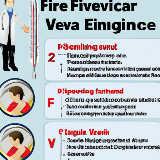 How to Recognize When Fever is Serious Enough to Need a Hospital Visit