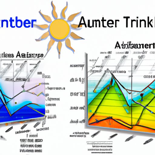 Analyzing Trends in Summer and Winter Temperatures in Alaska