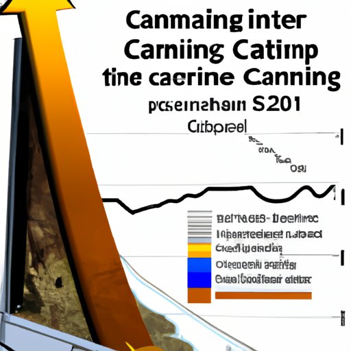 Exploring the Impact of Climate Change on Rising Temperatures