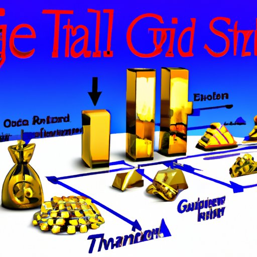 Different Types of Gold Investment Strategies