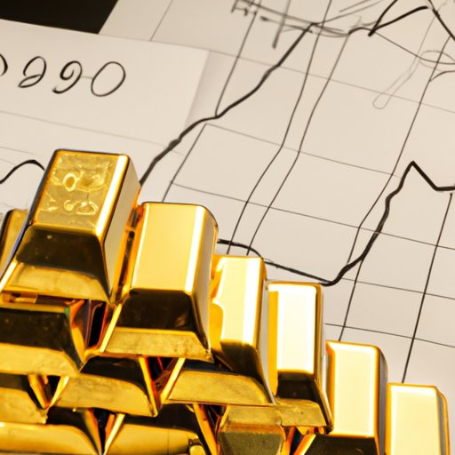 Risks Involved in Investing in Gold