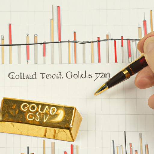 Examining Historical Trends in Gold Prices