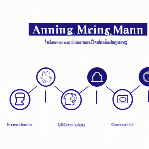 Exploring the Different Components of AI and Machine Learning