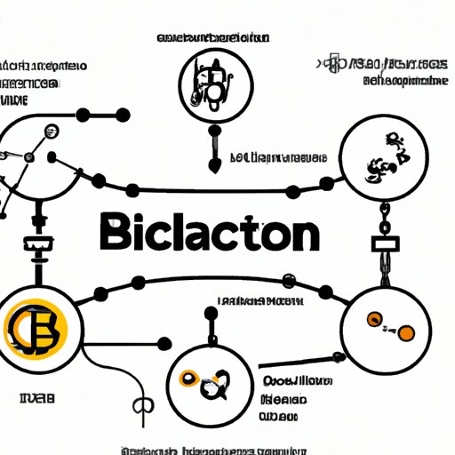 Exploring the Mechanics Behind Bitcoin Creation