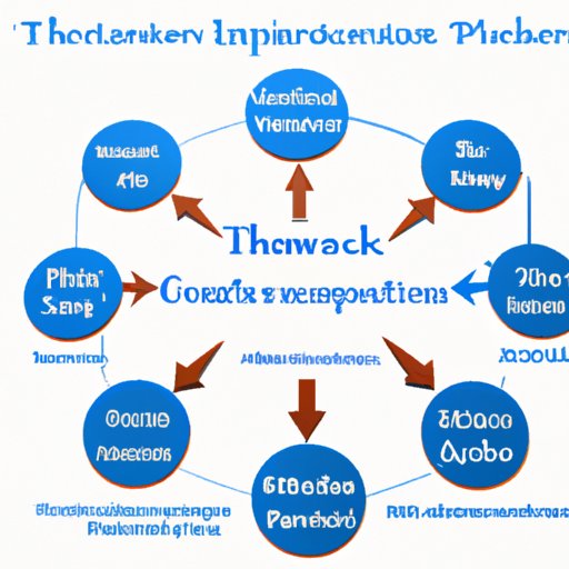 Examining Internal Communication Methods and Feedback Mechanisms