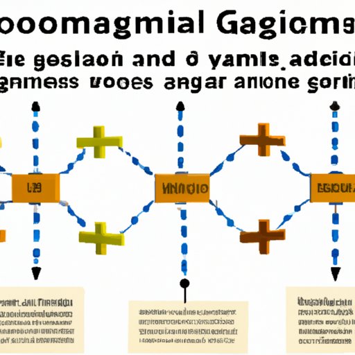 Exploring the Role of Computer Science in Game Development The