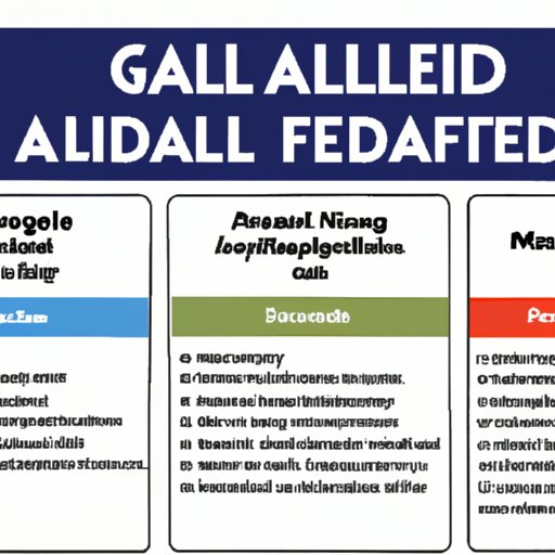 An Overview of Financial Aid Eligibility Requirements