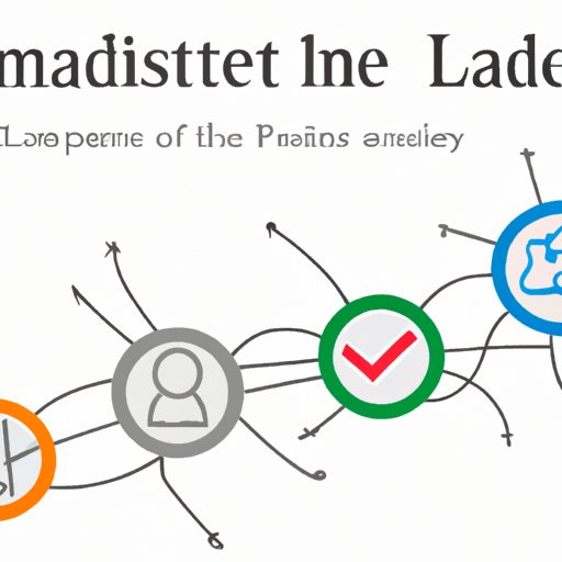 Comparing and Contrasting Leadership Styles