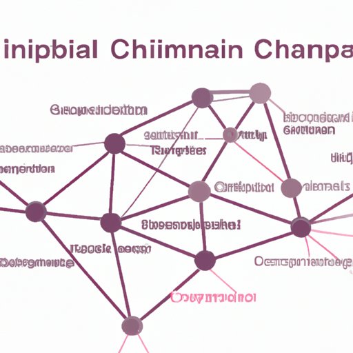 Challenges Facing the Modern Supply Chain