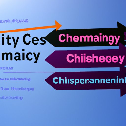 Strategies for Optimizing Supply Chain Efficiency
