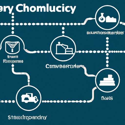 How Technology is Impacting Supply Chains