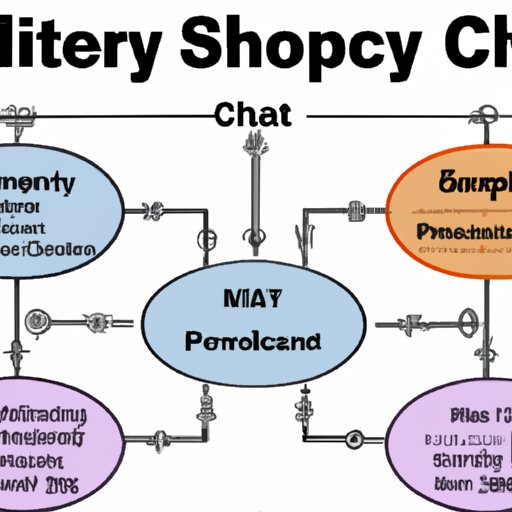 Comparison of Supply Chain Performance Across Industries