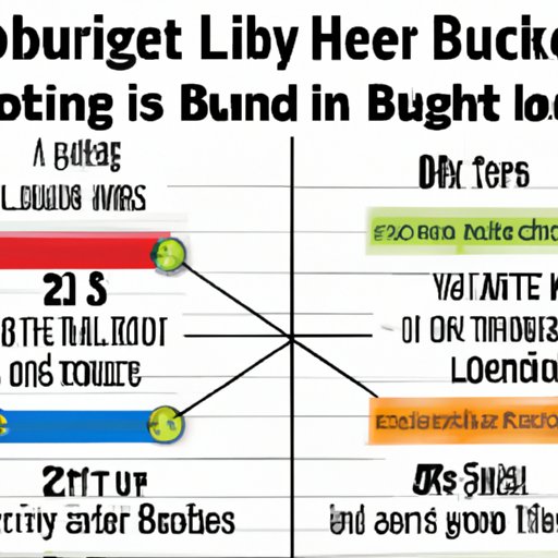 Comparing the Buying Hours of Liquor Stores to Other Retailers