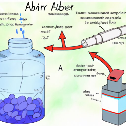 Exploring the Interaction Between Advair and Albuterol