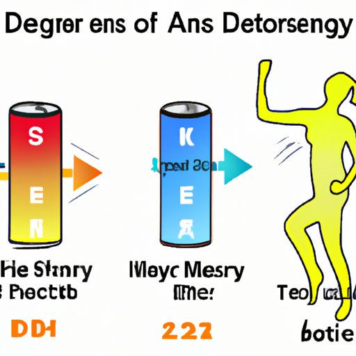 Comparing the Effects of Drinking Alcohol Before or After an Energy Drink