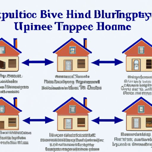 The Timeline of Buying a Home After Bankruptcy