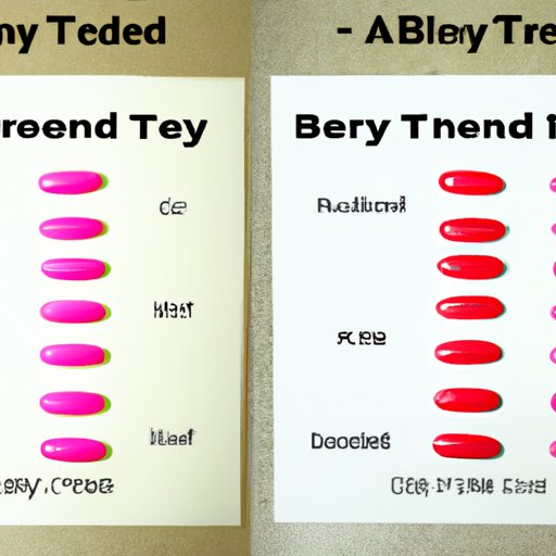 Comparing the Adverse Reactions of Benadryl and Tylenol When Taken at the Same Time