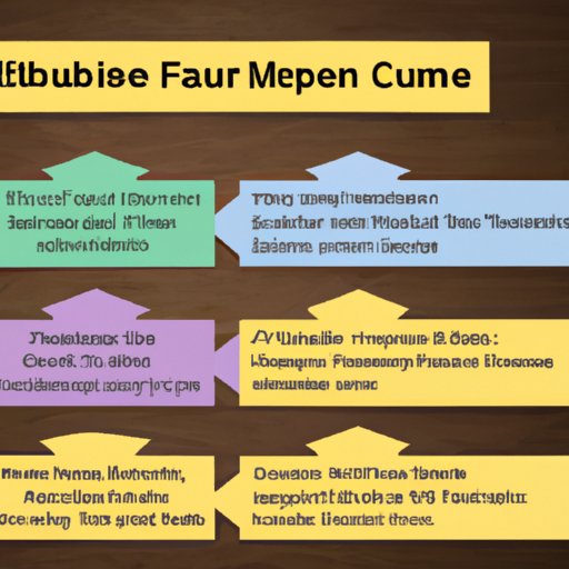 Overview of the Timeline for Buying a Home After Completing Chapter 13 Bankruptcy