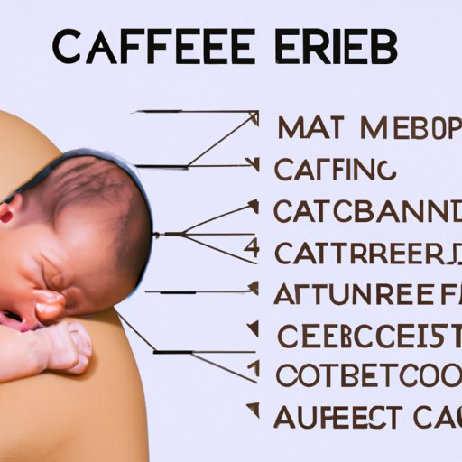 The Effects of Caffeine on Breastfed Babies