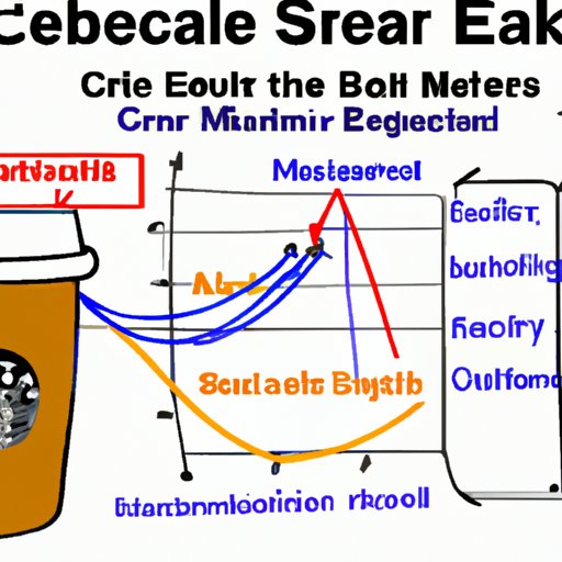 Understanding the Effects of Caffeine on Breast Milk Supply
