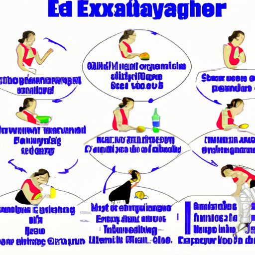 What to Consider Before Exercising After Eating