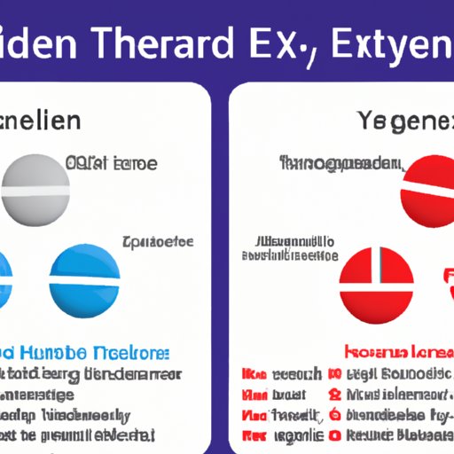 Comparing the Safety and Efficacy of Excedrin Migraine and Tylenol for Headache Relief
