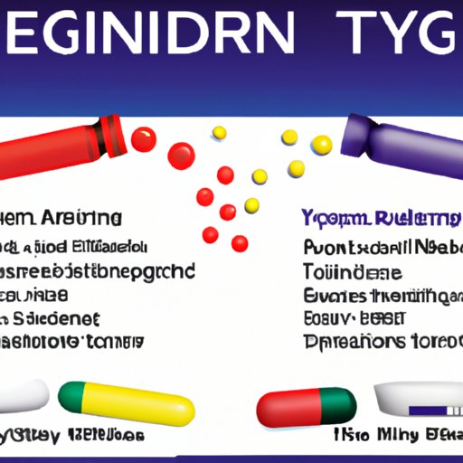 Examining the Interaction between Excedrin Migraine and Tylenol