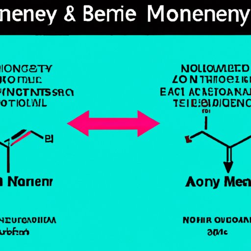 Understanding Interactions Between Motrin and Benadryl
