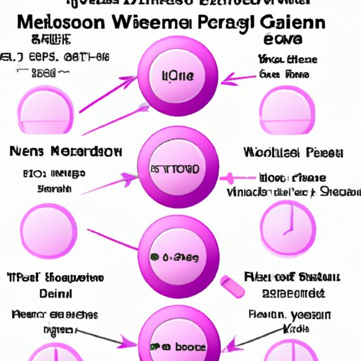 The Timing of When to Take Meloxicam After Naproxen