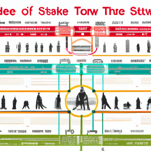 A Comprehensive Timeline of the Star Wars Movies
