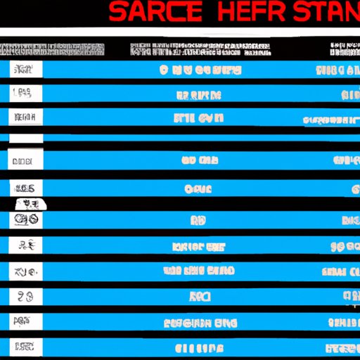 Ranking the Lengths of All the Star Wars Films