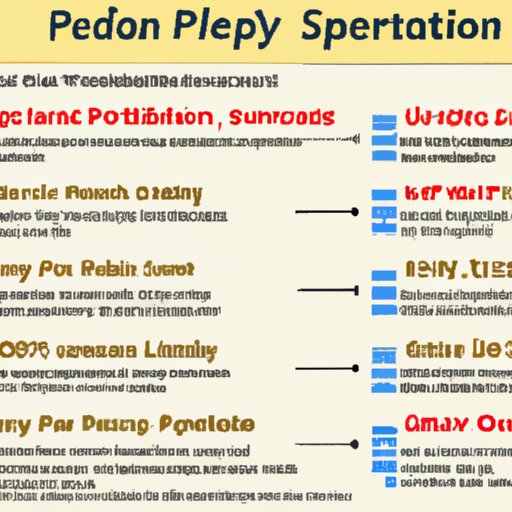 Overview of Student Loan Repayment Periods 