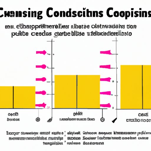 Exploring the Duration of Contagiousness for the Common Cold