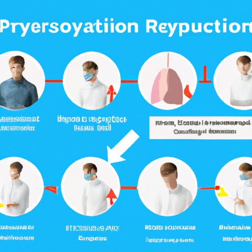 Managing Symptoms of an Upper Respiratory Infection to Reduce Contagion