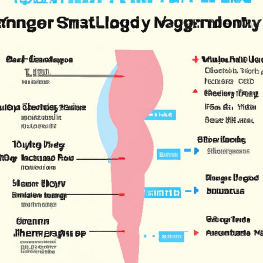 A Guide to Understanding Pregnancy Length