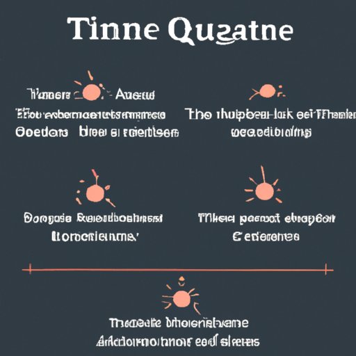 The Science Behind Quarantine Timeframes