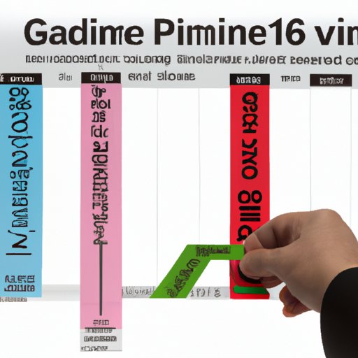 Examining the Timeline for GM Financial Repossession