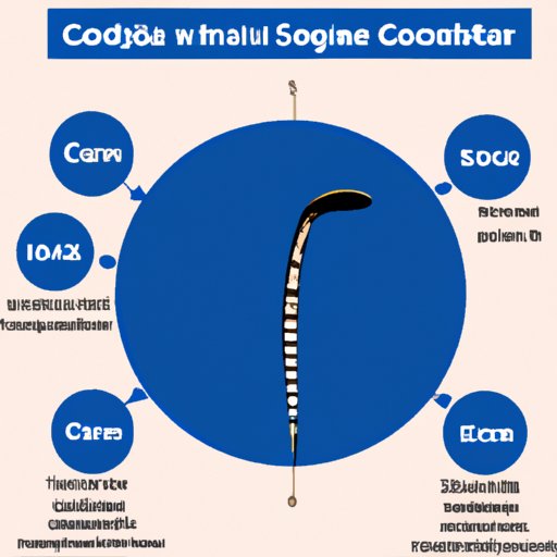 A Guide to Understanding the Length of COBRA Insurance