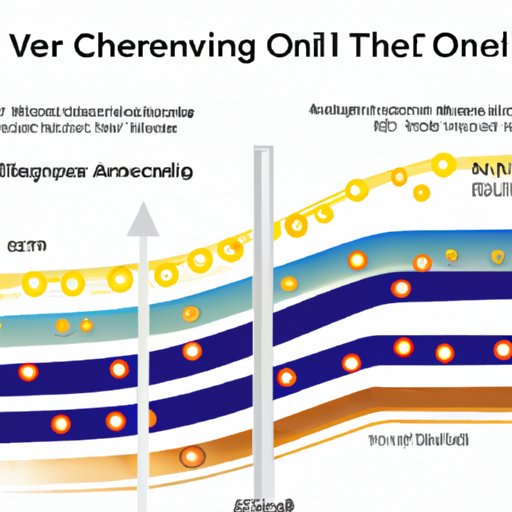 Exploring the Impact of Driving Conditions on How Long You Can Go Without an Oil Change