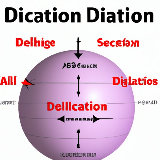 Understanding the Impact of Dilations on Labor and Delivery