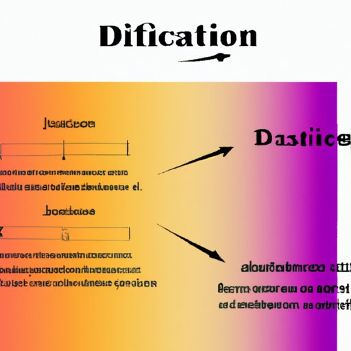 Definition of Dilation and Its Effects