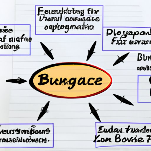 Benefits of Purchasing a Used Car with Financing