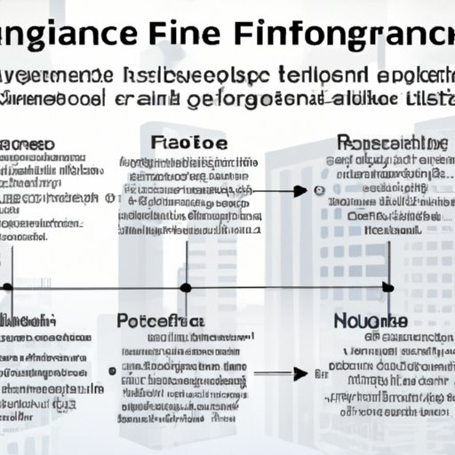 Exploring Different Types of Financing for Commercial Property