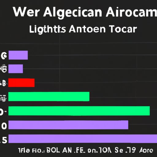 Average Length of Time for Immigrants to Reach America