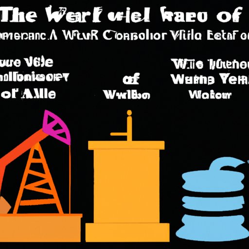 Types of Wells and How Long They Last
