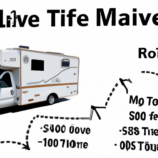 Exploring the Length of Time You Can Finance an RV