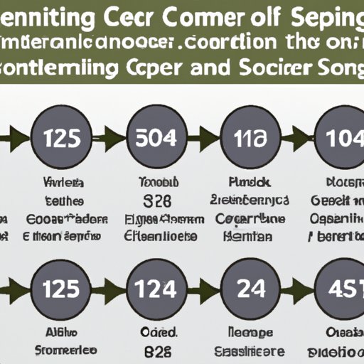 Exploring the Length of Military Service Commitments