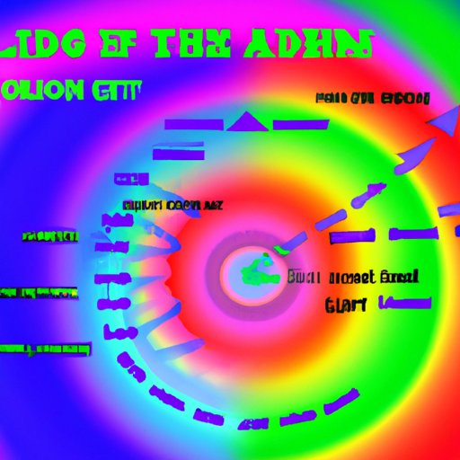 A Guide to the Duration of an Acid Trip