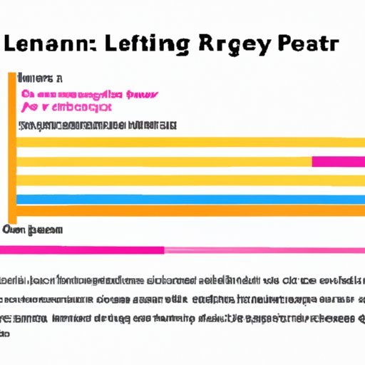 The Impact of Length on the Quality of Personal Statements